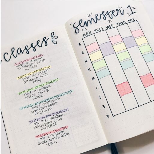 9 reading journal spread ideas - Planned & Planted